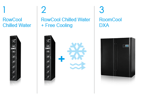 TCO Optimization datacetner - three options of cooling solutions
