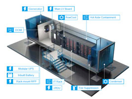 All-in-one containerized data center