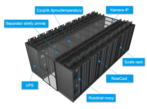 Modular data center