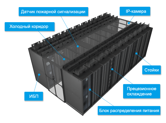 Модульные центры обработки данных