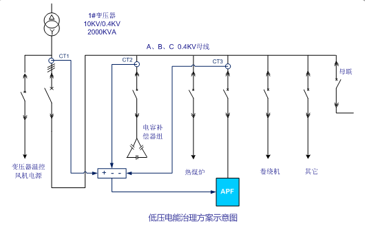 PQC系列APF ，单个变压器方案示意图