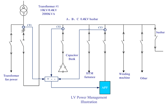 The single transformer solution is illustrated