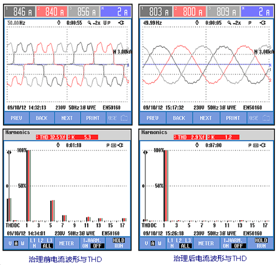 APF投入前后电流波形与THD