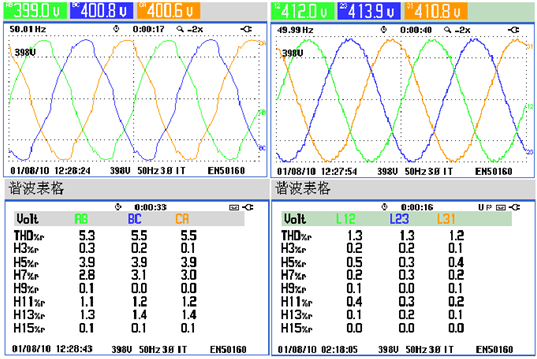 Voltage waveform and THD before and after PQC active power filter implementation 