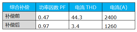 PQC投入效果非常明显