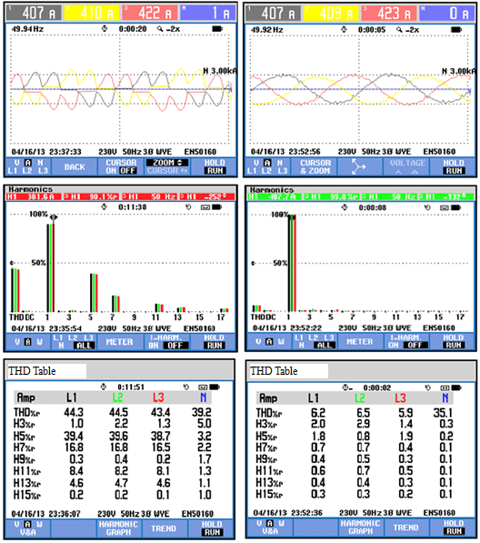 Current waveform and THD before and after the PQC application 