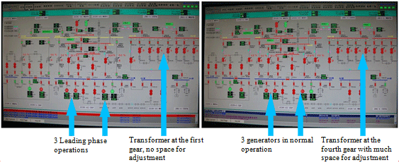 The effect before and after PQC implementation 