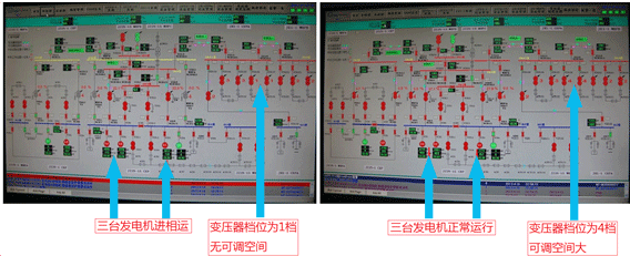 PQC投入前后对电网的改善 