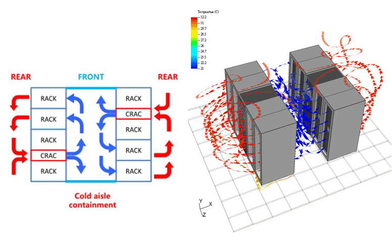 data center - cold aisle