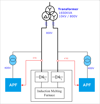 Delta PQC Active Power Filter (APF) applied in the Automotive Part Processing Industry