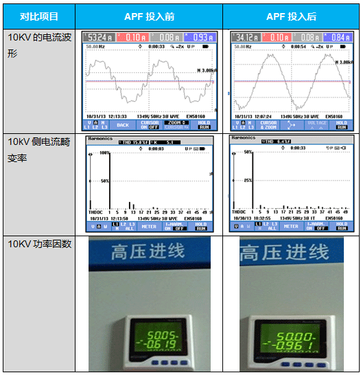 台达PQC系列APF在汽车零部件加工行业的应用(中频炉)