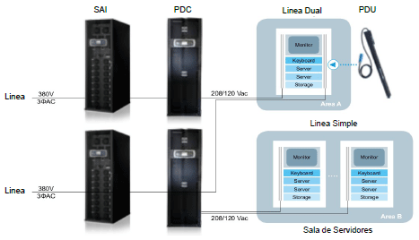 Powering Competitiveness en los Datacenter: Necesidades del cliente