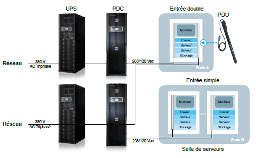 LE MOTEUR DE LA COMPÉTITIVITÉ DANS LES CENTRES DE DONNÉES: Besoins des clients