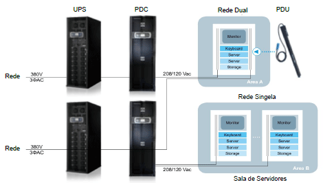 Powering Competitiveness em Datacenters: Necessidades do cliente