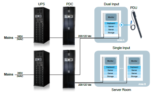 powering competitiveness in datacenter: customer needs