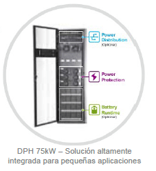 DPH 75kW – Solución altamente integrada para pequeñas aplicaciones