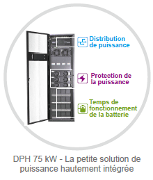 DPH 75 kW - La petite solution de puissance hautement intégrée