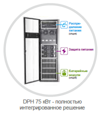 DPH 75 кВт - полностью интегрированное решение