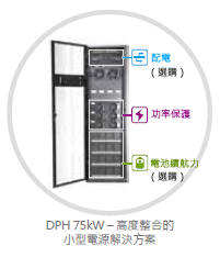 DPH 75kW – 高度整合的小型電源解決方案