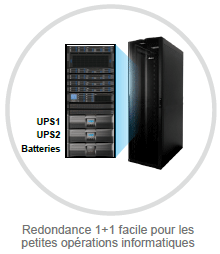 Redondance 1+1 facile pour les petites opérations informatiques