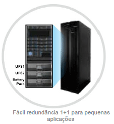 Fácil redundância 1+1 para pequenas aplicações