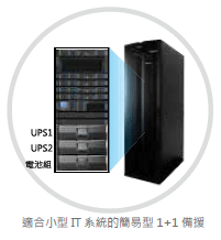 適合小型 IT 系統的簡易型 1+1 備援