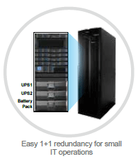 Easy 1+1 redundancy for small IT operations
