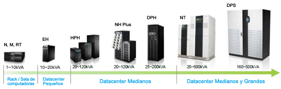 Alta confiabilidad y alto desempeño - Soluciones en UPS de Delta