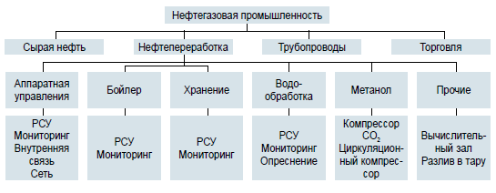 ПОВЫШЕНИЕ КОНКУРЕНТОСПОСОБНОСТИ В НЕФТЕГАЗОВОЙ ОТРАСЛИ