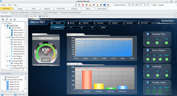 Delta’s EMS1000 environment detector can collect environmental parameters such as temperature, humidity and others, to offer continuous updates on the state of the data center.