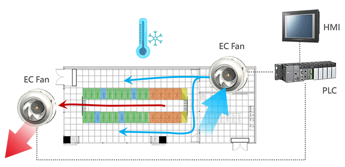 Illustration of energy-saving new wind system