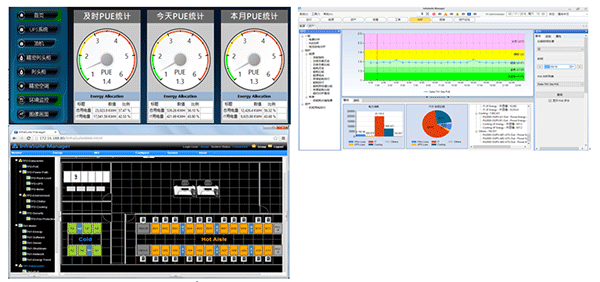 DCIM system with visualization support