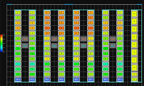 Automatic Fault Detection and Diagnosis example