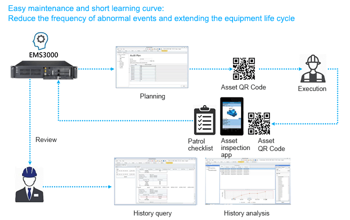 Asset inspection using a mobile phone