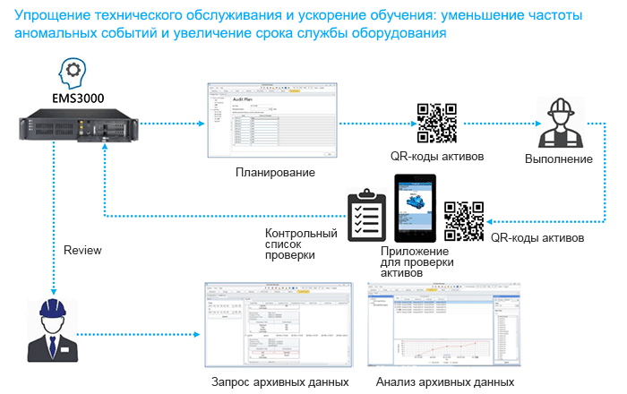 Проверка активов с помощью мобильного телефона