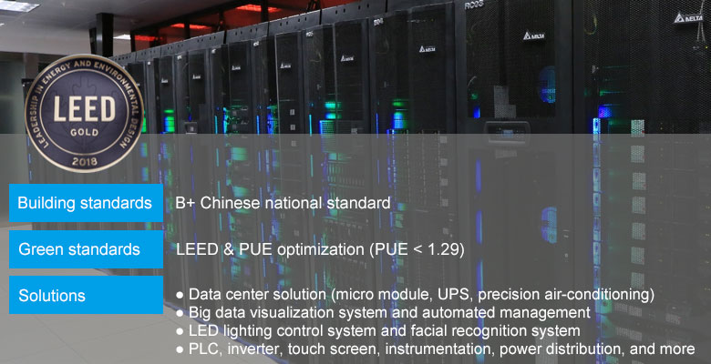 Delta’s Wujiang data center