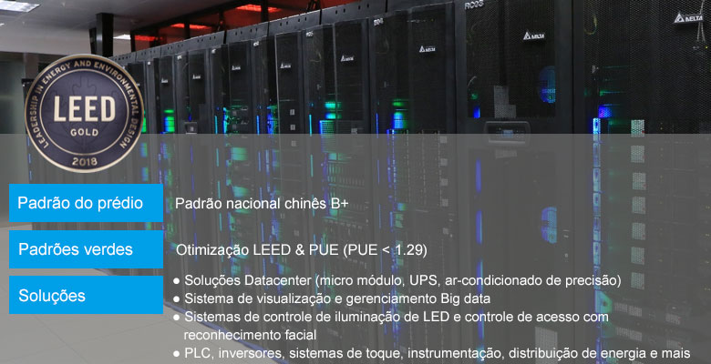 Datacenter Delta Wujiang