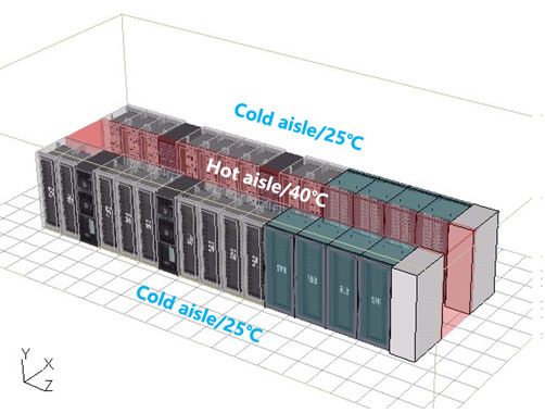 Separation of cold and hot aisles