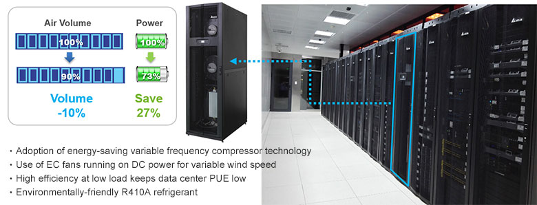 High-performance inverter air-conditioning equipment