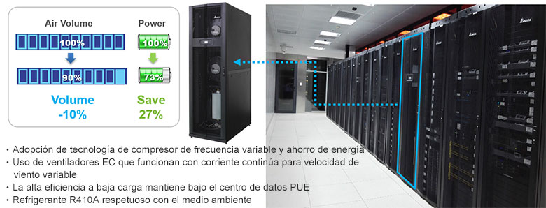 Equipo inversor de aire acondicionado de alto rendimiento