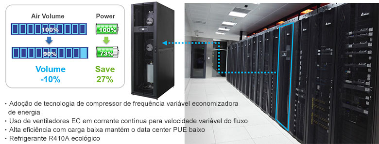 Ar-condicionado de alto desempenho tipo inversor