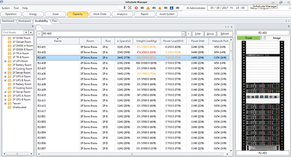 Better capacity planning