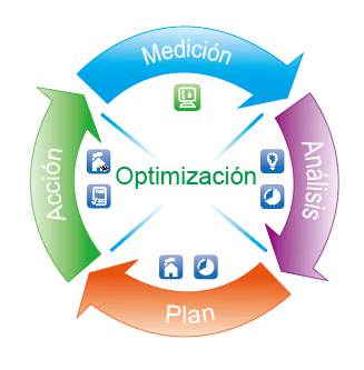 DCIM optmization