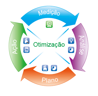 DCIM optmization