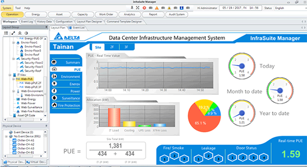 Brining DCIM to the next level - Cost savings through energy management