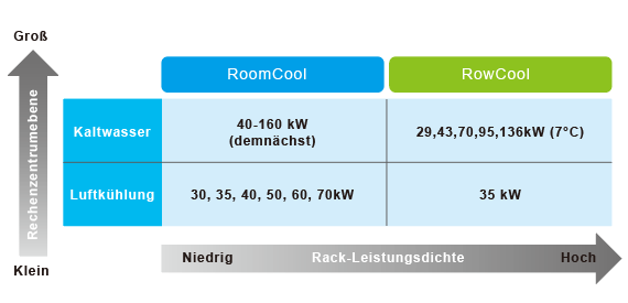 Intelligent und energiesparend – die Präzisionskühllösungen