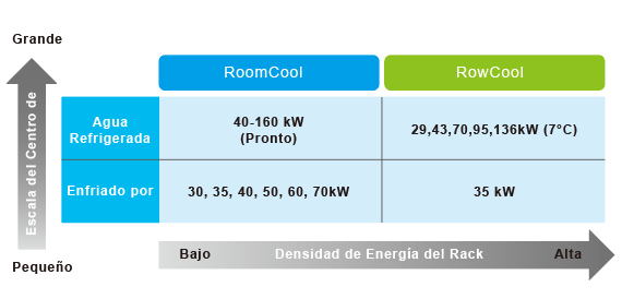 Inteligentes y ahorran energía - Soluciones en enfriamiento de precisión