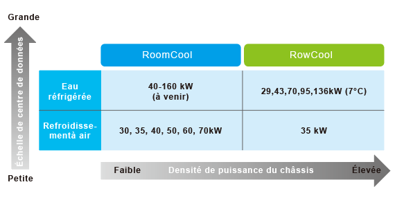 Intelligence et économie d'énergie - Solutions de refroidissement