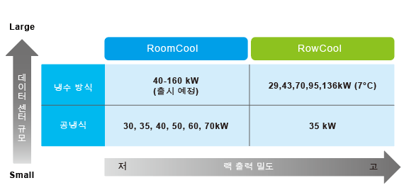 Smart and energy-saving - Delta precision cooling solutions