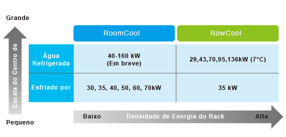 Inteligentes e economizam energia - Soluções em esfriamento de precisão